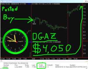 DGAZ-10-300x236 Tuesday August 8, 2016, Today Stock Market