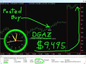 DGAZ-13-300x226 Tuesday November 1, 2016, Today Stock Market