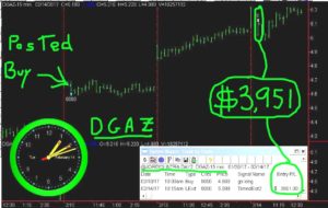 DGAZ-19-300x190 Tuesday February 14, 2017, Today Stock Market