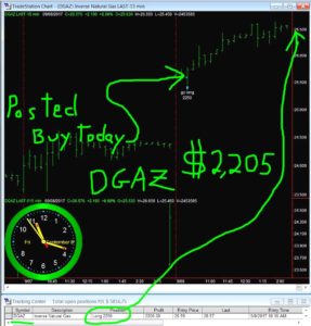 DGAZ-29-287x300 Friday September 8, 2017, Today Stock Market