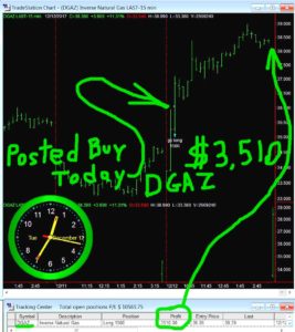 DGAZ-35-267x300 Tuesday December 12, 2017, Today Stock Market