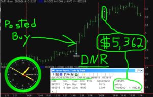 DNR-6-300x192 Thursday September 29, 2016, Today Stock Market