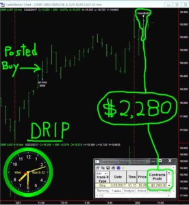 DRIP-5-276x300 Wednesday March 22, 2017, Today Stock Market