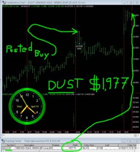 DUST-11-277x300 Wednesday April 19, 2017, Today Stock Market