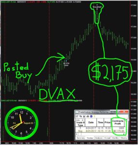 DVAX-1-285x300 Friday August 25, 2017, Today Stock Market