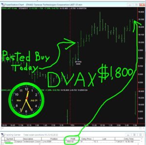 DVAX-300x298 Monday July 24, 2017, Today Stock Market