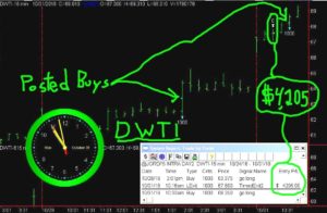DWTI-300x196 Monday October 31, 2016, Today Stock Market