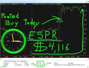 ESPR-1-300x230 Wednesday March 2, 2016, Today Stock Market