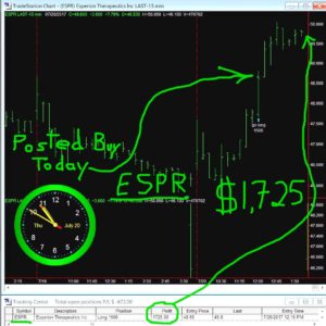 ESPR-12-300x300 Thursday July 20, 2017, Today Stock Market