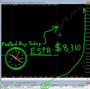 ESPR-13-300x296 Tuesday August 8, 2017, Today Stock Market