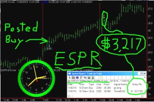 ESPR-300x200 Tuesday November 3, 2015, Today Stock Market