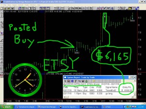 ETSY-1-300x225 Wednesday February 17, 2016, Today Stock Market
