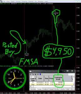 FMSA-259x300 Wednesday September 13, 2017, Today Stock Market