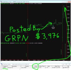 GRPN-300x297 Wednesday August 2, 2017, Today Stock Market