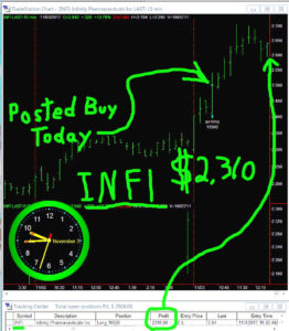 INFI-2-262x300 Friday November 3, 2017, Today Stock market