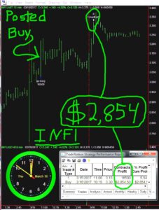 INFI-227x300 Thursday March 16, 2017, Today Stock Market