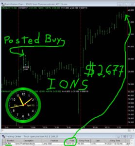 IONS-1-278x300 Thursday April 13, 2017, Today Stock Market