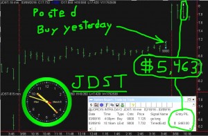 JDST-1-300x197 Wednesday March 9, 2016, Today Stock Market