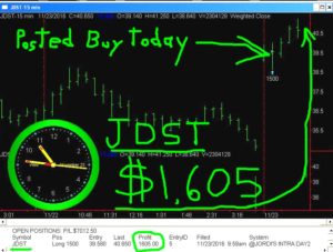 JDST-15-300x227 Wednesday November 23, 2016, Today Stock Market