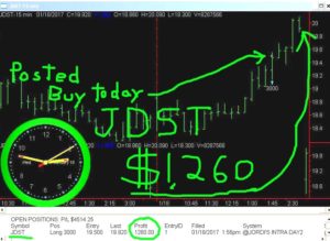 JDST-18-300x219 Wednesday January 18, 2017, Today Stock Market