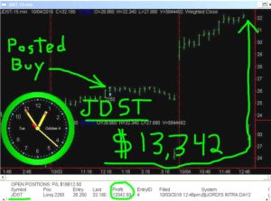 JDST2-1-300x223 Tuesday October 04, 2016, Today Stock Market