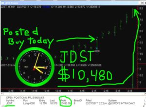 JDST2-2-300x219 Monday February 27, 2017, Today Stock Market