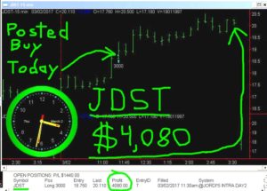 JDST2-3-300x215 Thursday March 2, 2017, Today Stock Market