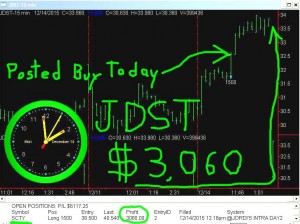 JDST2-300x224 Monday December 14, 2015, Today Stock Market