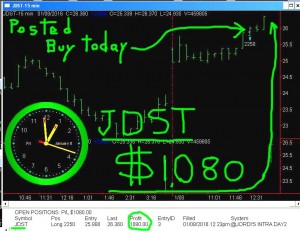JDST4-300x231 Friday January 8, 2016, Today Stock Market