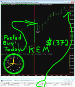 KEM-260x300 Tuesday October 31, 2017, Today Stock Market