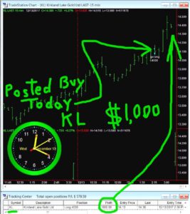 KL-267x300 Wednesday December 13, 2017, Today Stock Market