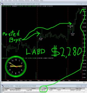LABD-6-281x300 Monday May 8, 2017, Today Stock Market