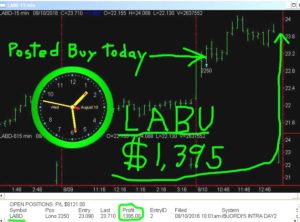LABU-8-300x222 Wednesday August 10, 2016, Today Stock Market