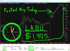 LABU-9-300x219 Tuesday September 6, 2016, Today Stock Market