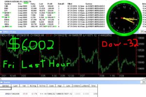 LAST-HOUR-13-300x199 Friday July 29, 2016, Today Stock Market