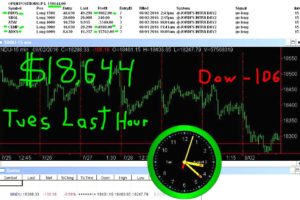 LAST-HOUR-14-300x200 Tuesday August 2, 2016, Today Stock Market