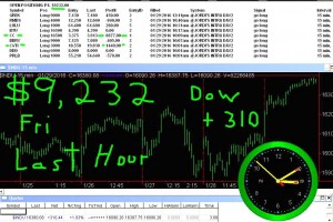 LAST-HOUR-2-300x200 Friday January 29, 2016, Today Stock Market