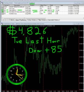 LAST-HOUR-27-274x300 Tuesday June 13, 2017, Today Stock Market