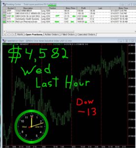 LAST-HOUR-28-276x300 Wednesday June 14, 2017, Today Stock Market