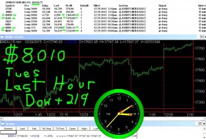 LAST-HOUR6-300x203 Tuesday December 29, 2015, Today Stock Market