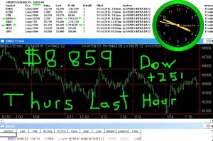 LAST-HOUR7-300x199 Thursday January 14, 2016, Today Stock Market