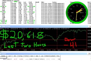 LAST-TWO-HOURS-1-300x201 Wednesday March 2, 2016, Today Stock Market