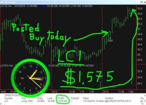 LCI-4-300x215 Tuesday December 13, 2016, Today Stock Market