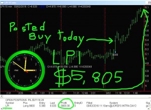 LPI-1-300x219 Wednesday March 2, 2016, Today Stock Market