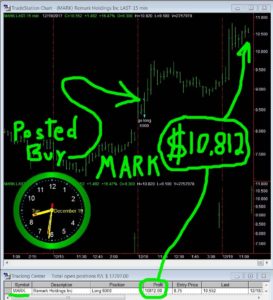 MARK-1-273x300 Tuesday December 19, 2017, Today Stock Market