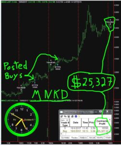 MNKD-7-250x300 Friday October 6, 2017, Today Stock Market