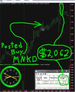 MNKD-8-246x300 Wednesday November 29, 2017, Today Stock Market