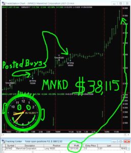 MNKD3-258x300 Thursday October 5, 2017, Today Stock Market