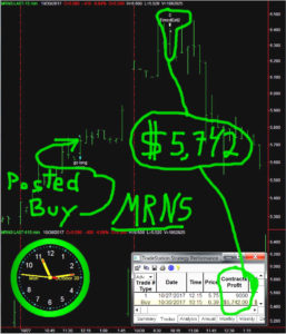 MRNS-257x300 Monday October 30, 2017, Today Stock Market