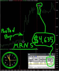 MRNS-3-253x300 Monday November 27, 2017, Today Stock Market